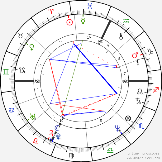 Julia Glass birth chart, Julia Glass astro natal horoscope, astrology