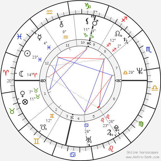 Karel E. J. Dusbaba birth chart, biography, wikipedia 2024, 2025