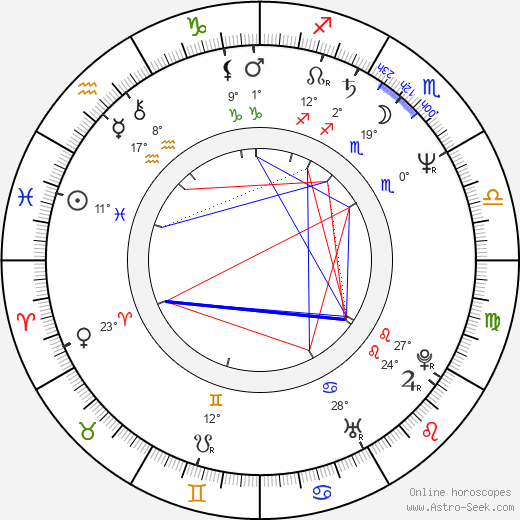 Lenka Kořínková birth chart, biography, wikipedia 2024, 2025