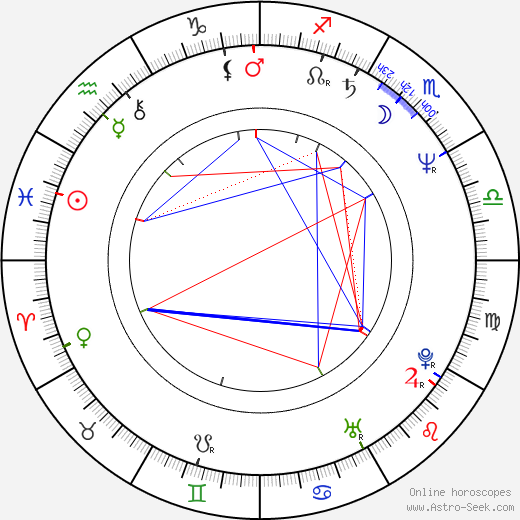 Lenka Kořínková birth chart, Lenka Kořínková astro natal horoscope, astrology