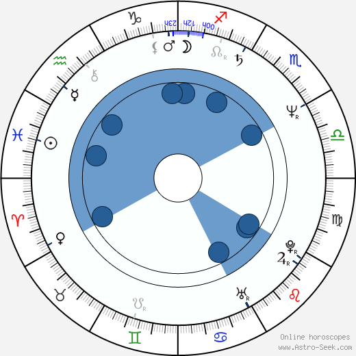 Marco Paolini wikipedia, horoscope, astrology, instagram