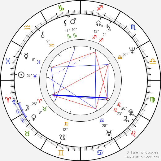 Margarita Starkevičiūtė birth chart, biography, wikipedia 2024, 2025