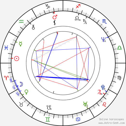 Margarita Starkevičiūtė birth chart, Margarita Starkevičiūtė astro natal horoscope, astrology