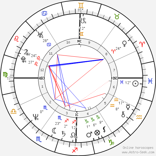 Maria Fernandez birth chart, biography, wikipedia 2024, 2025