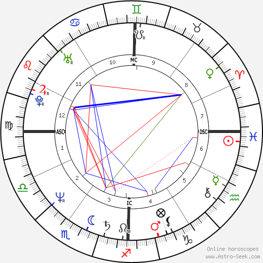 Maria Fernandez birth chart, Maria Fernandez astro natal horoscope, astrology