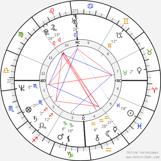 Mark McDonough birth chart, biography, wikipedia 2023, 2024