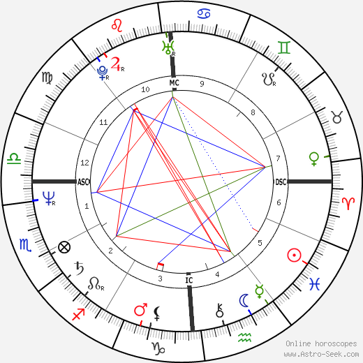Mark McDonough birth chart, Mark McDonough astro natal horoscope, astrology