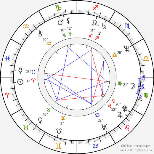 Matthew Garber birth chart, biography, wikipedia 2023, 2024