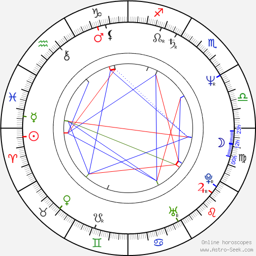 Matthew Garber birth chart, Matthew Garber astro natal horoscope, astrology