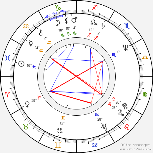Milan Lesniak birth chart, biography, wikipedia 2024, 2025