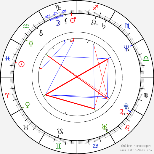 Milan Lesniak birth chart, Milan Lesniak astro natal horoscope, astrology