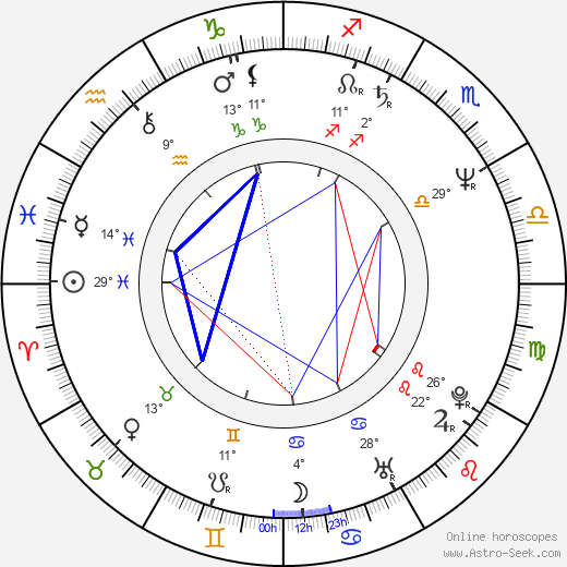 Naoto Takenaka birth chart, biography, wikipedia 2023, 2024