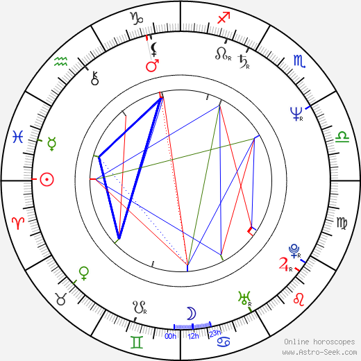 Naoto Takenaka birth chart, Naoto Takenaka astro natal horoscope, astrology