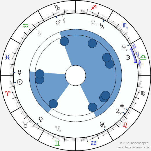 Paul Wickens wikipedia, horoscope, astrology, instagram