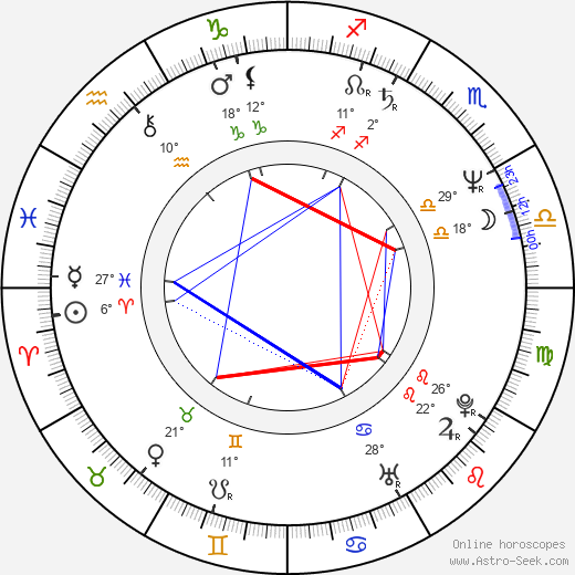 Paul Wickens birth chart, biography, wikipedia 2024, 2025