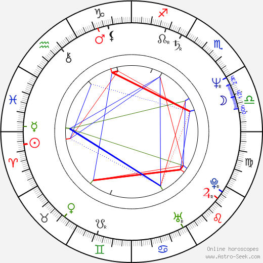 Paul Wickens birth chart, Paul Wickens astro natal horoscope, astrology