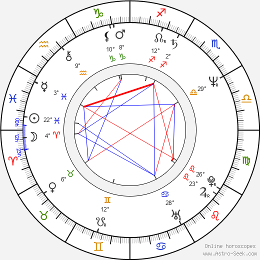 Pippa Cross birth chart, biography, wikipedia 2024, 2025
