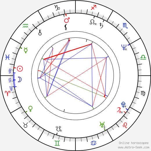 Pippa Cross birth chart, Pippa Cross astro natal horoscope, astrology