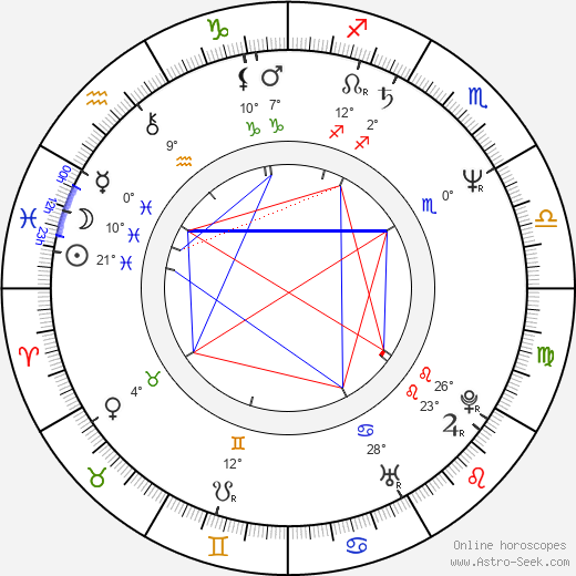Rob Paulsen birth chart, biography, wikipedia 2024, 2025