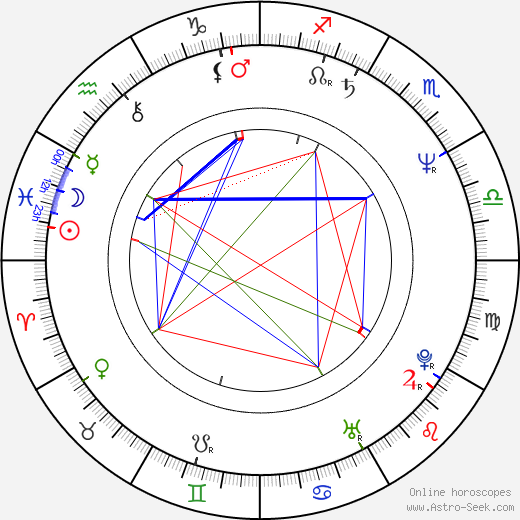 Rob Paulsen birth chart, Rob Paulsen astro natal horoscope, astrology