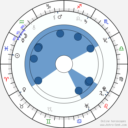 Robert Llewellyn Oroscopo, astrologia, Segno, zodiac, Data di nascita, instagram