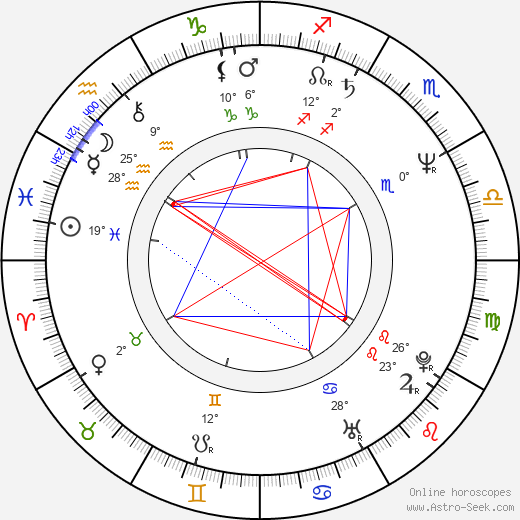Robert Llewellyn birth chart, biography, wikipedia 2024, 2025
