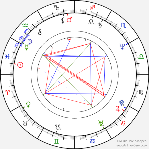 Robert Llewellyn birth chart, Robert Llewellyn astro natal horoscope, astrology