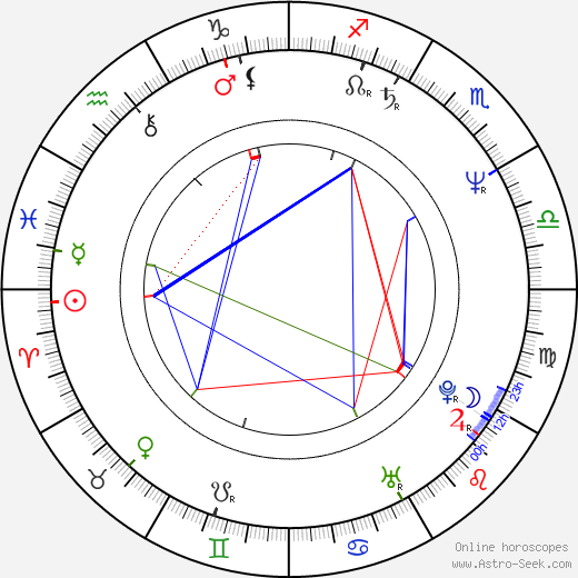 Robert McLachlan birth chart, Robert McLachlan astro natal horoscope, astrology