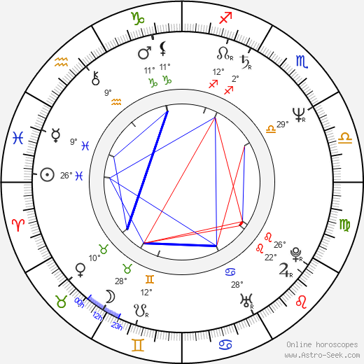 Rory McGrath birth chart, biography, wikipedia 2024, 2025
