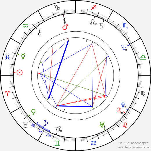 Rory McGrath birth chart, Rory McGrath astro natal horoscope, astrology