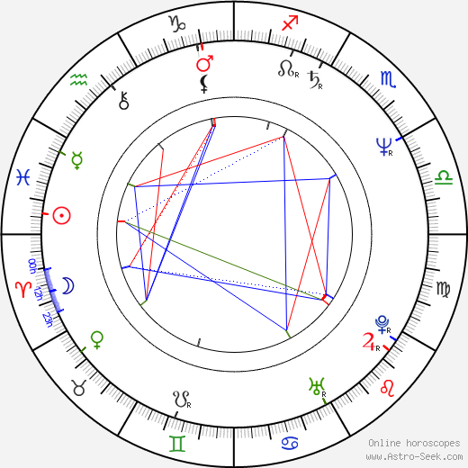 Sean Mathias birth chart, Sean Mathias astro natal horoscope, astrology