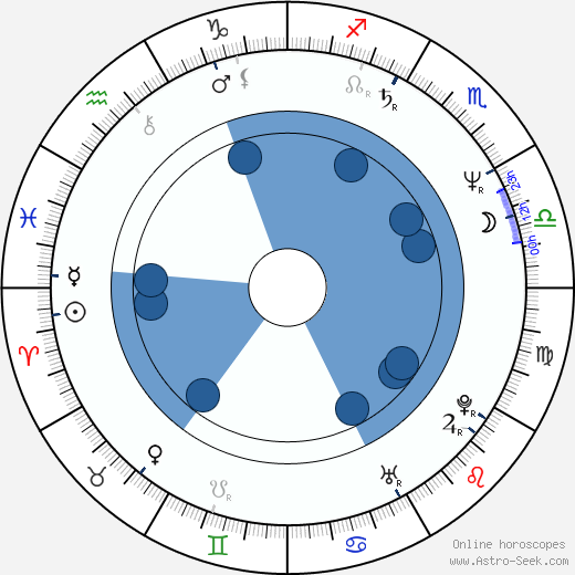 Serban Marinescu wikipedia, horoscope, astrology, instagram