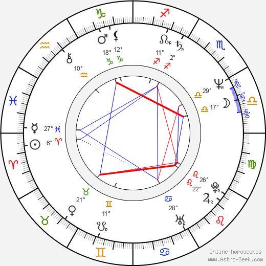 Serban Marinescu birth chart, biography, wikipedia 2023, 2024