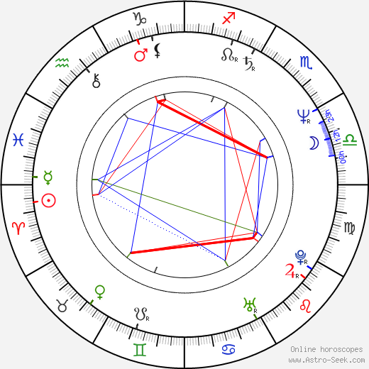 Serban Marinescu birth chart, Serban Marinescu astro natal horoscope, astrology