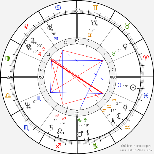 Shashi Tharoor birth chart, biography, wikipedia 2024, 2025