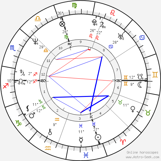 Sherry Kowtko birth chart, biography, wikipedia 2024, 2025