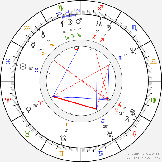 Steven Kravitz birth chart, biography, wikipedia 2024, 2025