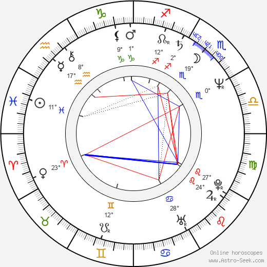 Tibor Vokoun birth chart, biography, wikipedia 2024, 2025