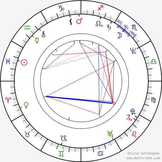 Tibor Vokoun birth chart, Tibor Vokoun astro natal horoscope, astrology