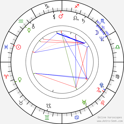 Tim Daly birth chart, Tim Daly astro natal horoscope, astrology