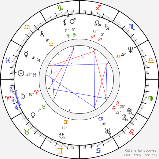 Toine Manders birth chart, biography, wikipedia 2024, 2025