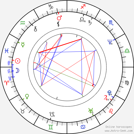 Tomoko Konparu birth chart, Tomoko Konparu astro natal horoscope, astrology