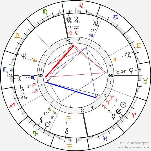 Vivian Martin birth chart, biography, wikipedia 2024, 2025