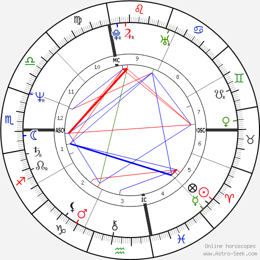 Vivian Martin birth chart, Vivian Martin astro natal horoscope, astrology