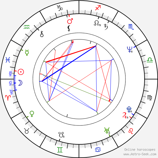 Vladimír Godár birth chart, Vladimír Godár astro natal horoscope, astrology