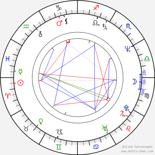 William Bumiller birth chart, William Bumiller astro natal horoscope, astrology