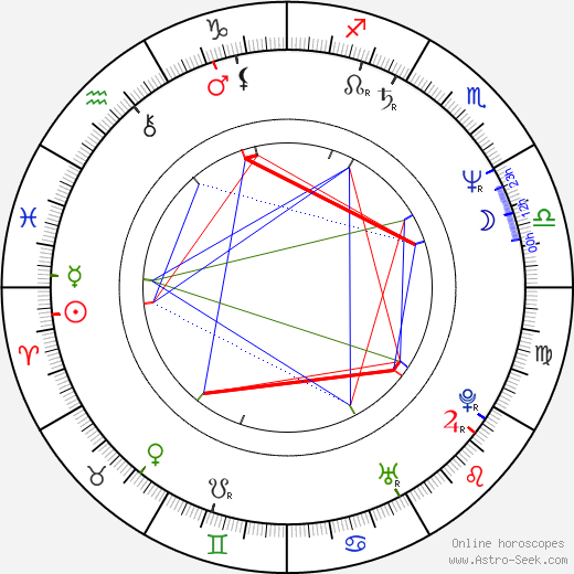 Zdeněk Palusga birth chart, Zdeněk Palusga astro natal horoscope, astrology