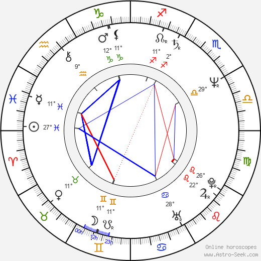Zdeněk Vřešťál birth chart, biography, wikipedia 2024, 2025