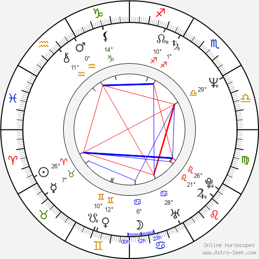 Ambrogio Lo Giudice birth chart, biography, wikipedia 2023, 2024