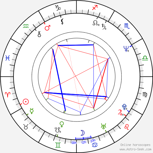 Ambrogio Lo Giudice birth chart, Ambrogio Lo Giudice astro natal horoscope, astrology